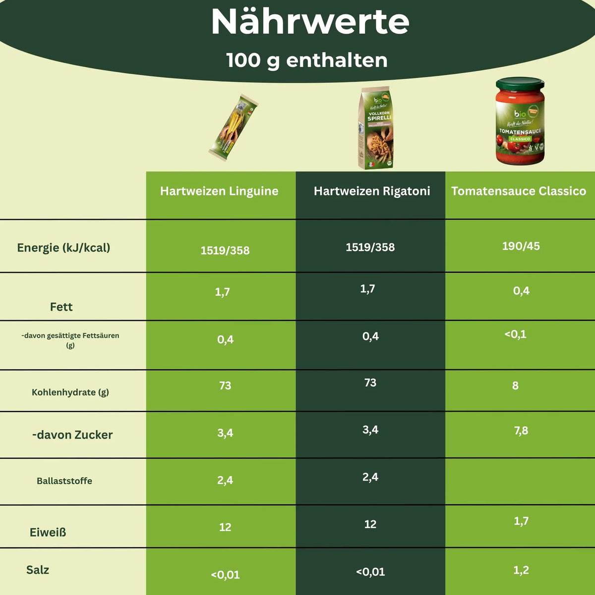 biozentrale Pasta-Bundle "Hartweizen"