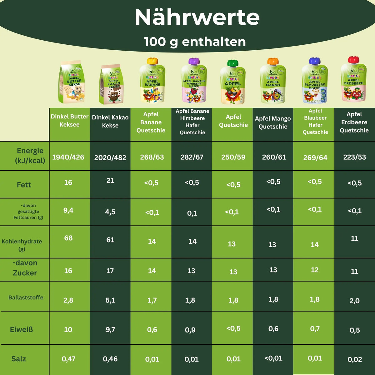 biozentrale BioKids Snack-Box